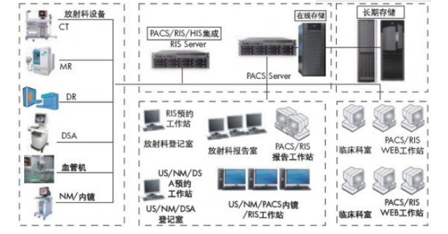 PACS教學(xué)